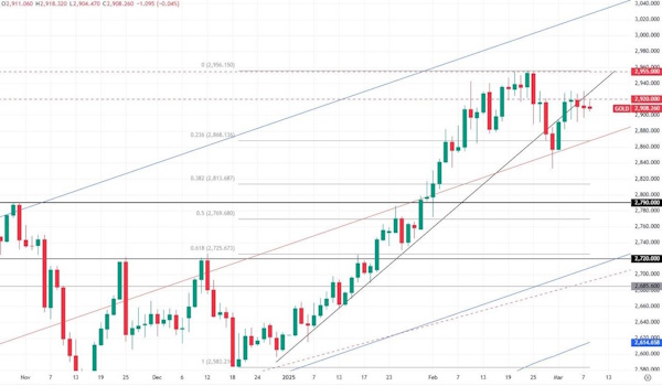 Текущая неделя будет важной для нефти